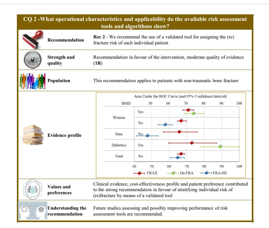 【NCCN Clinical Practice Guidelines: Non-Small Cell Lung Cancer】TNM Staging for Lung Cancer