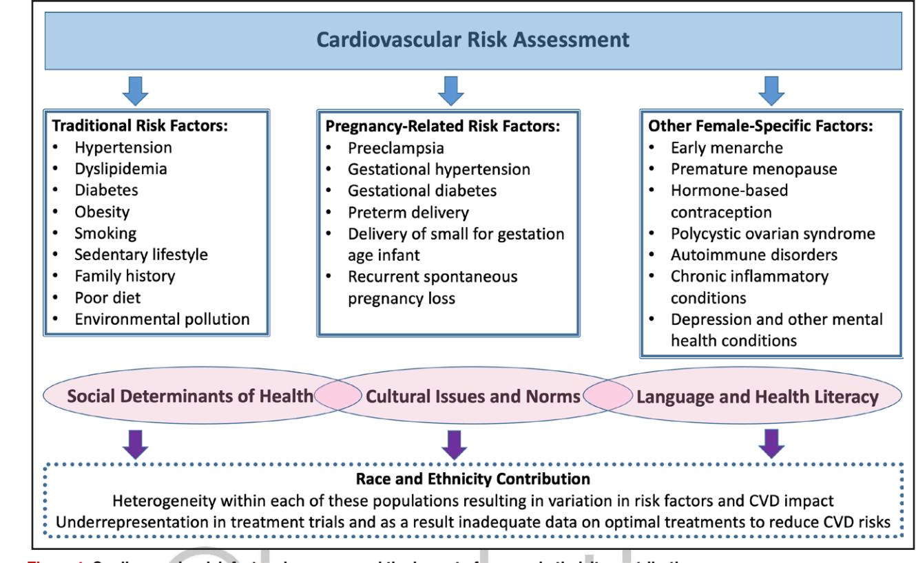 【Cardiovascular Disease Risk Factors in Women: The Impact of Race and Ethnicity】Cardiovascular Risk Assessment Framework for Women