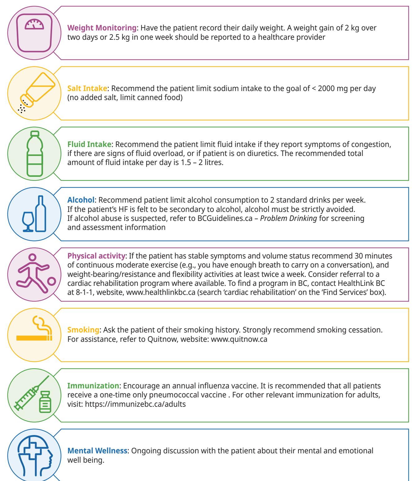 【心力衰竭综合管理指南】Comprehensive Lifestyle and Medical Management Guidelines for Heart Failure Patients