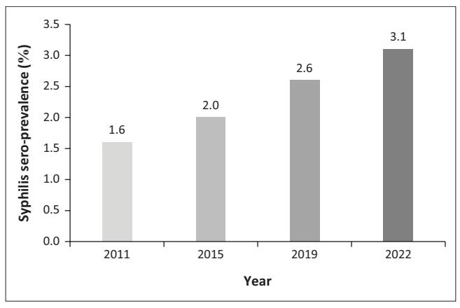 CHART_GRAPH/Bar chart