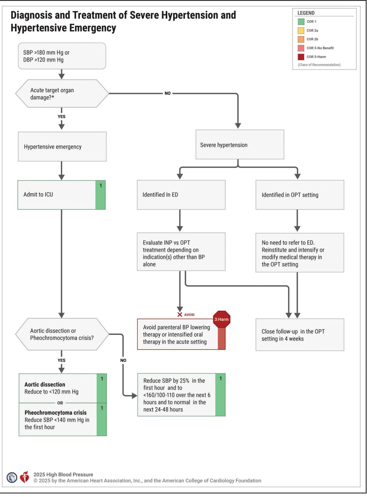 image_category: FLOWCHART/Clinical Practice Guidel...