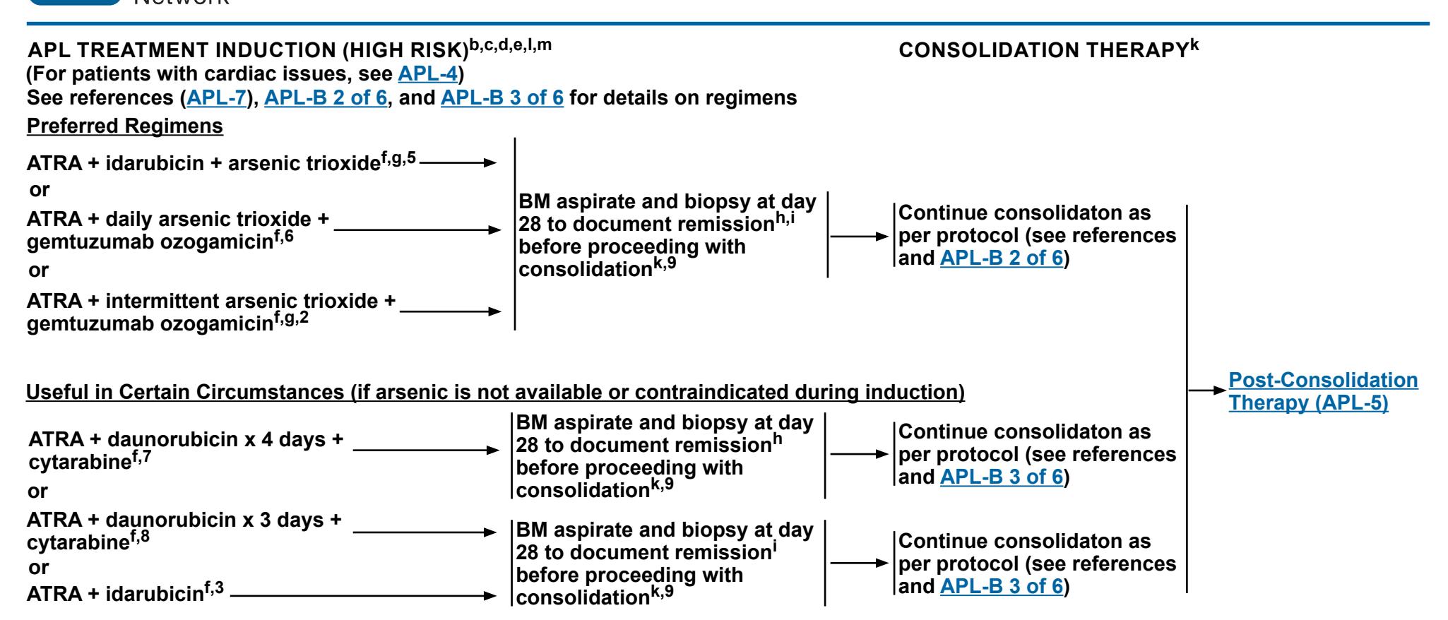 【NCCN Clinical Practice Guidelines in Oncology:Acute Myeloid Leukemia (Version 2.2026)】Clinical Practice Guideline Flowchart