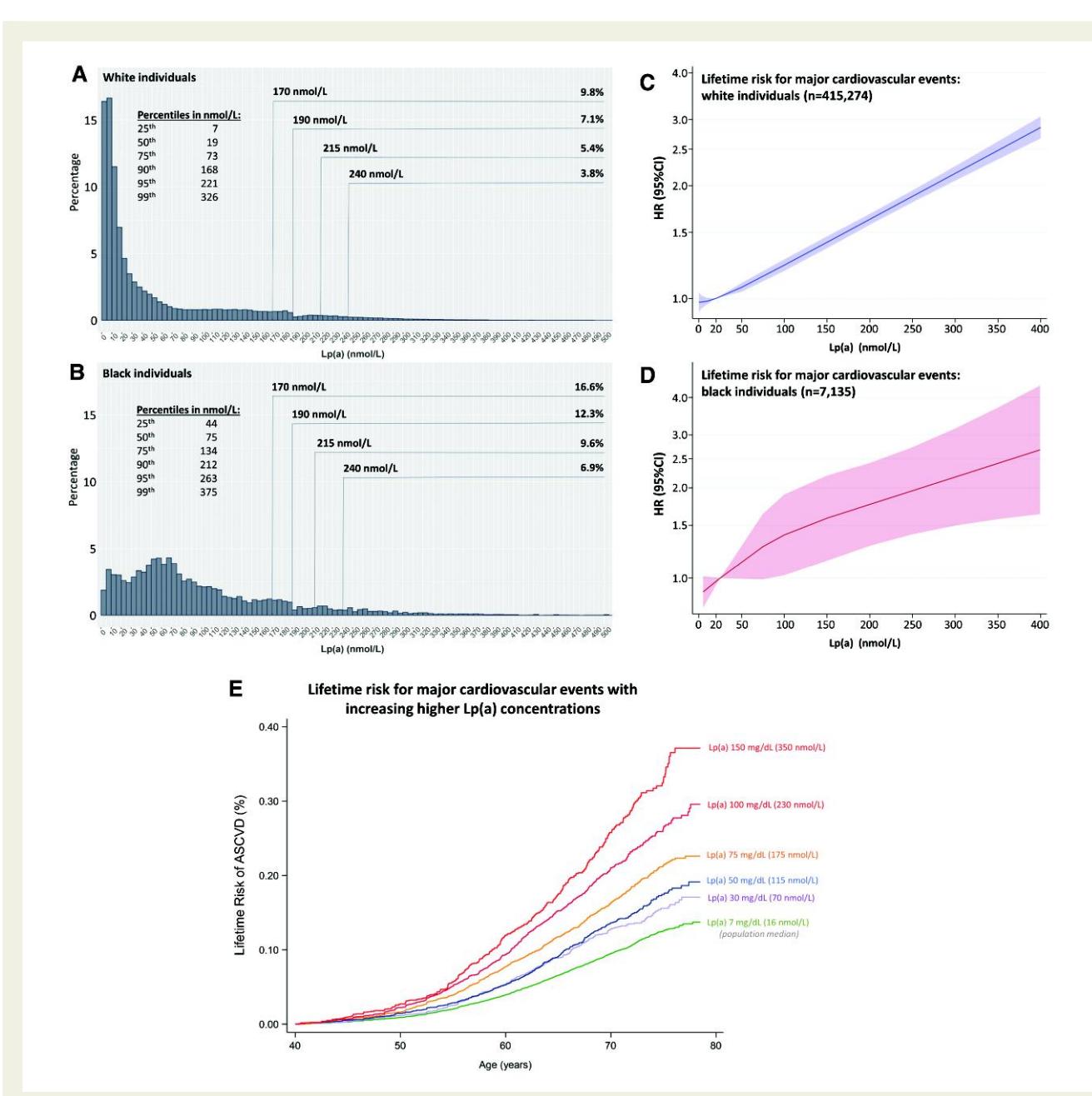 【NCCN Clinical Practice Guidelines: Non-Small Cell Lung Cancer】TNM Staging for Lung Cancer