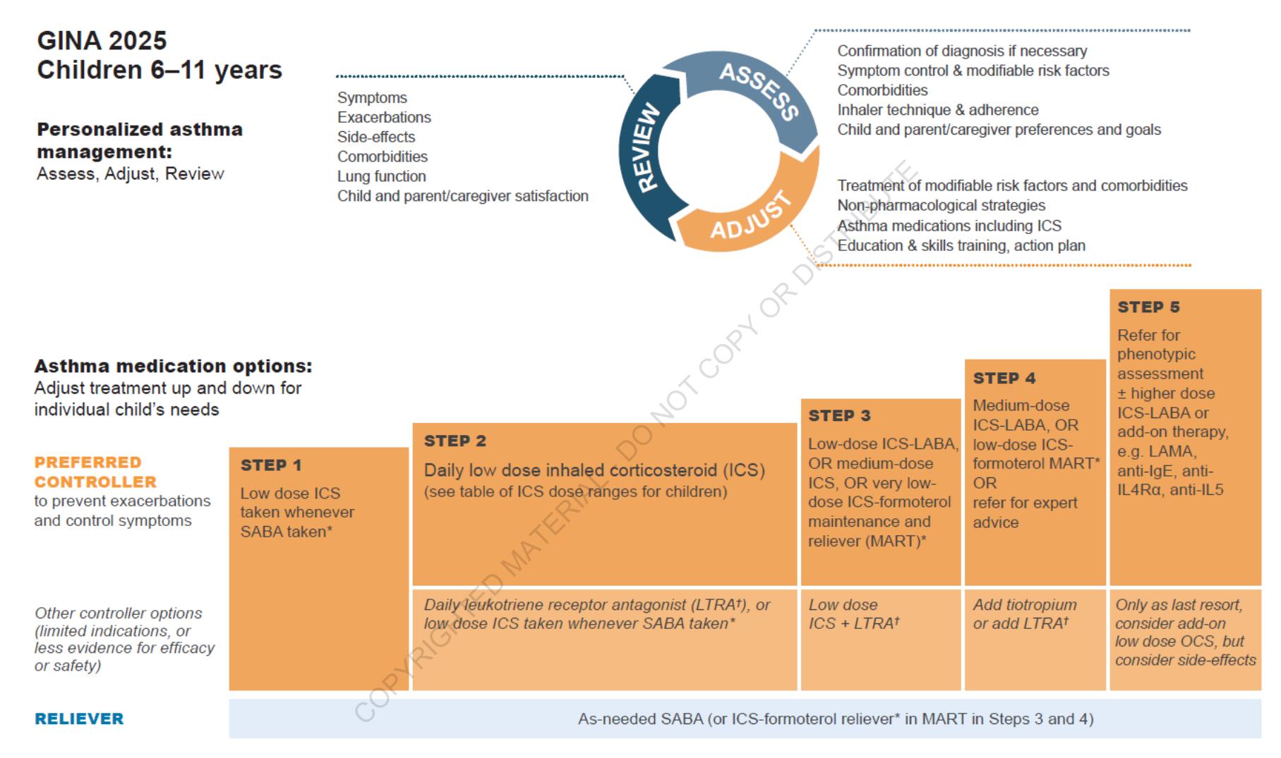 【Global Strategy for Asthma Management and Prevention (2025 update)】Asthma Diagnostic Criteria Flowchart