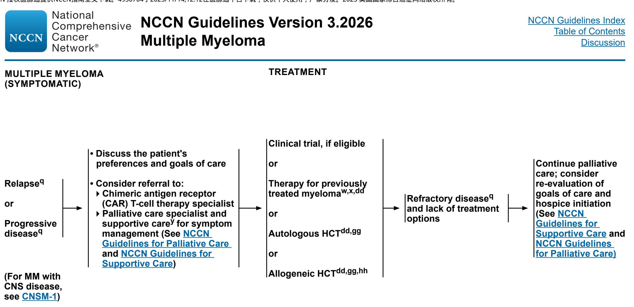 【NCCN临床实践指南:多发性骨髓瘤(2026.V3)】复发/进展性MM的治疗路径