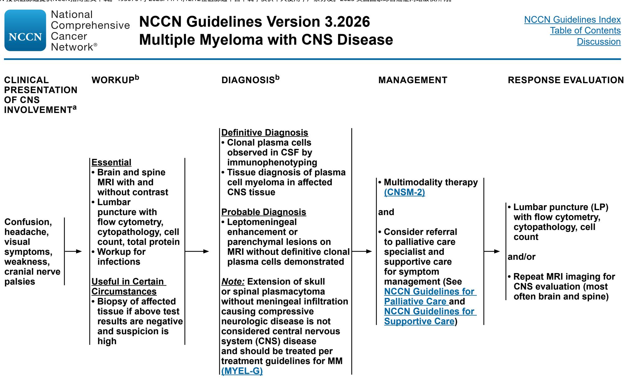 【NCCN Clinical Practice Guidelines in Oncology:Multiple Myeloma (Version 3.2026)】Clinical Practice Guideline