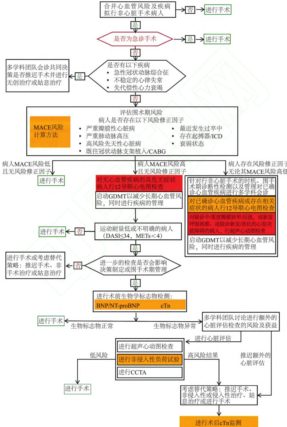 【NCCN Clinical Practice Guidelines: Non-Small Cell Lung Cancer】TNM Staging for Lung Cancer