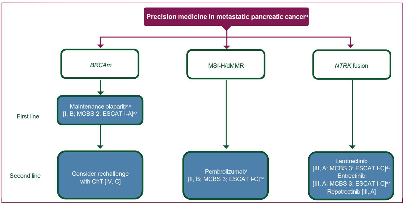 【NCCN Clinical Practice Guidelines: Non-Small Cell Lung Cancer】TNM Staging for Lung Cancer