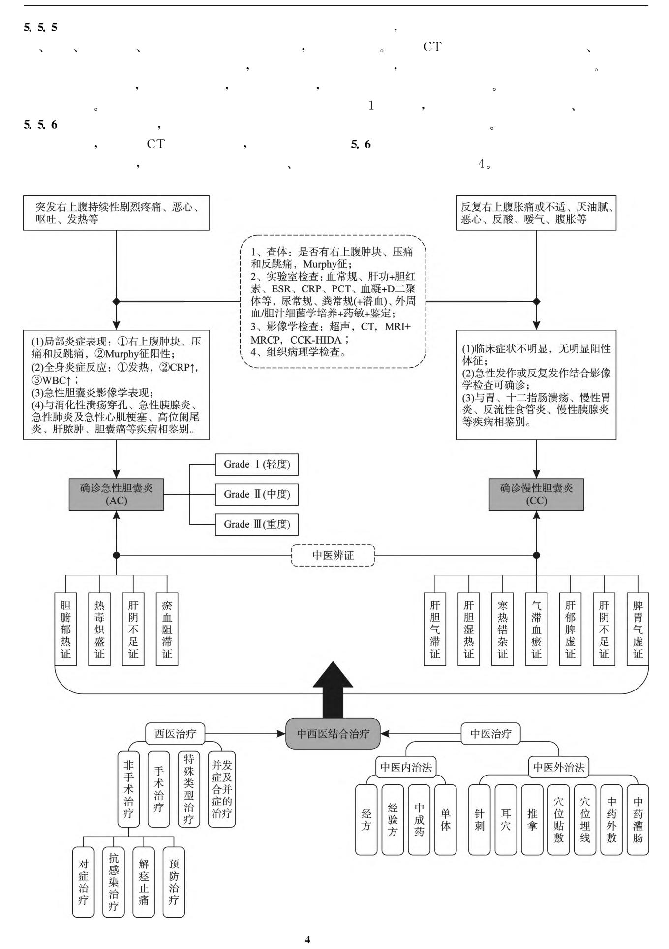 胆囊炎诊疗流程图