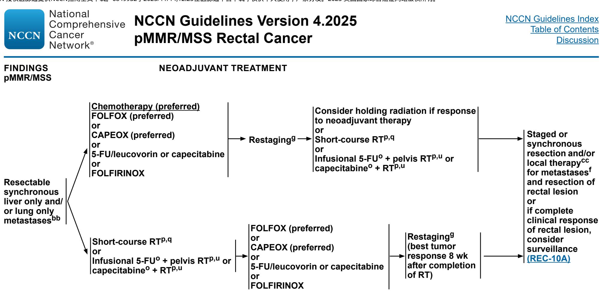 【NCCN Clinical Practice Guidelines in Oncology:Rectal Cancer Version 4.2025】Clinical Practice Guideline