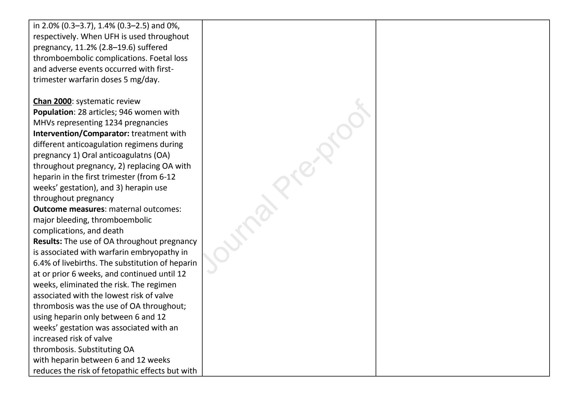 【Society for Maternal-Fetal Medicine (SMFM) Consult Series 61: Anticoagulation in pregnant patients with cardiac disease】Systematic Review Summary