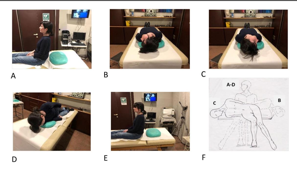 【Vertigo and Dizziness Common Complaints】Epley Maneuver Schematic