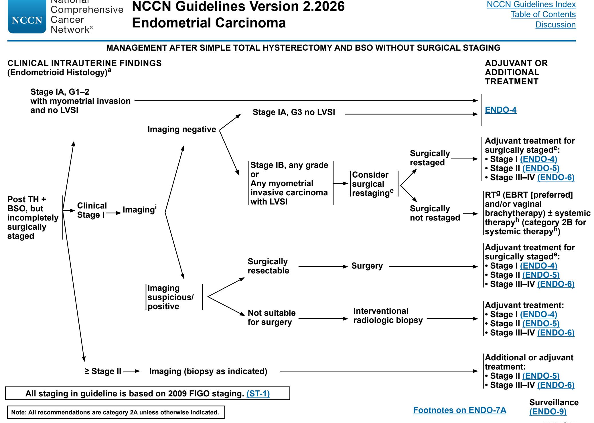 【NCCN临床实践指南:子宫肿瘤(2026.V2)】子宫内膜样癌术后辅助治疗流程图