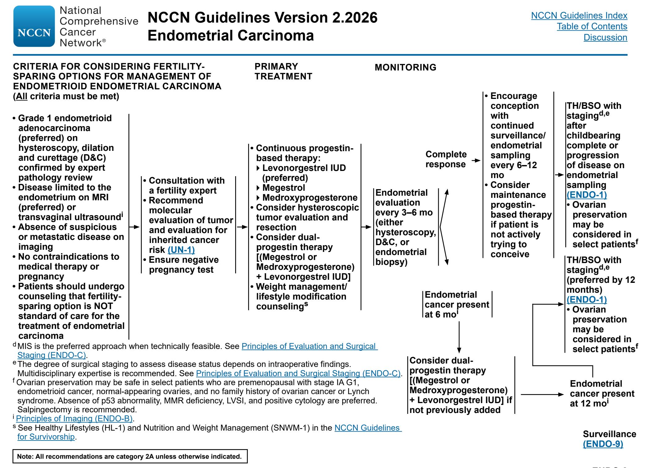 【NCCN Guidelines Version 2.2026】Fertility-Sparing Management of Endometrial Carcinoma