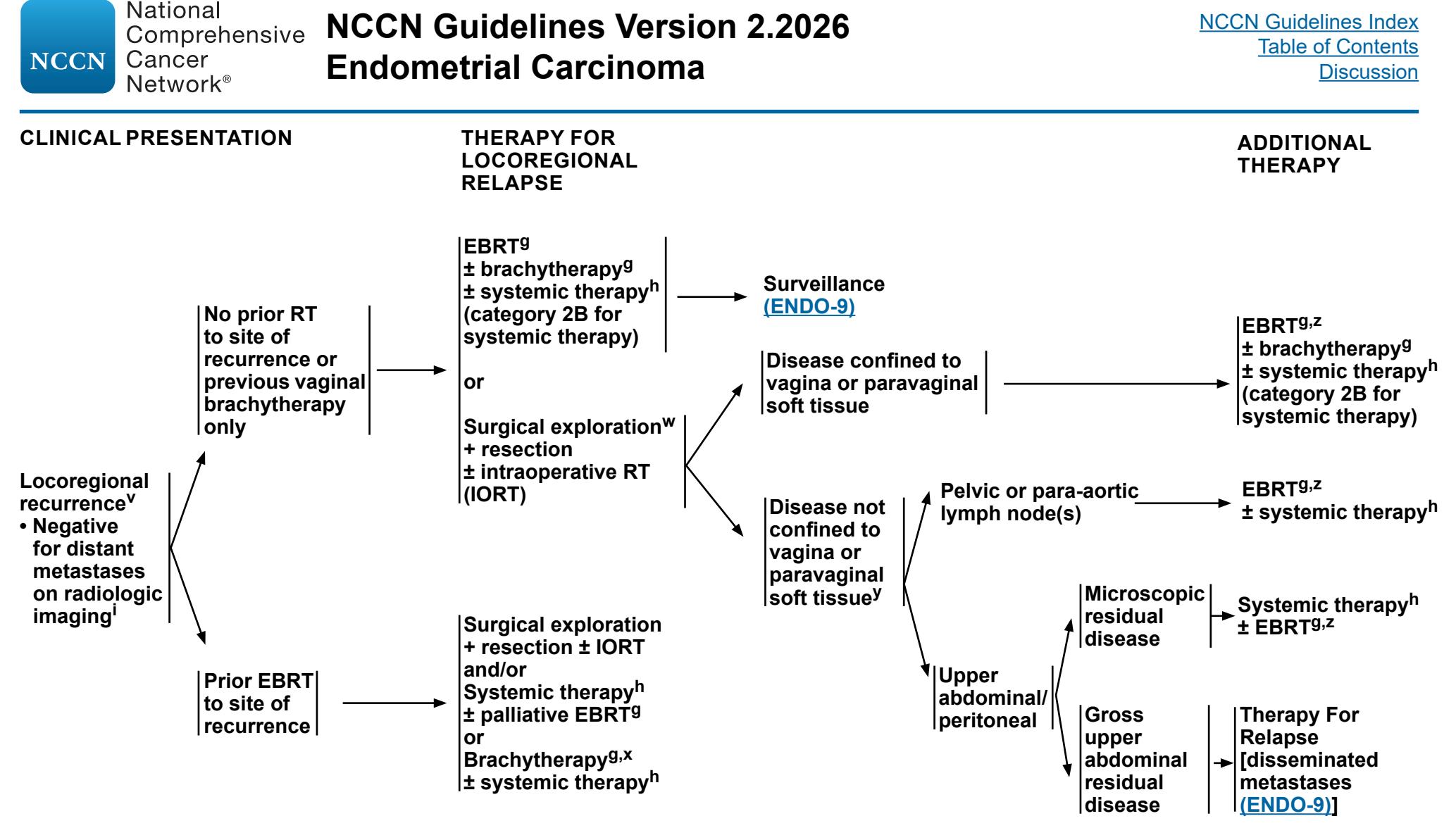 【NCCN临床实践指南:子宫内膜癌】局部区域复发治疗流程图