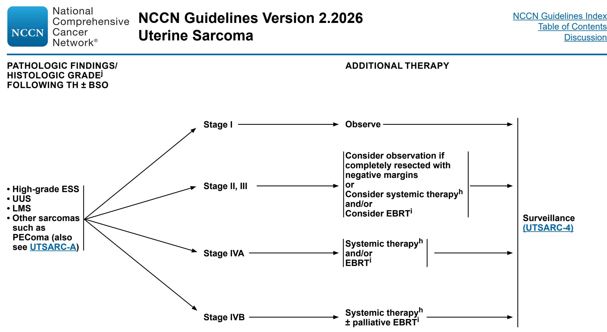FLOWCHART/Clinical Practice Guideline Flowchart