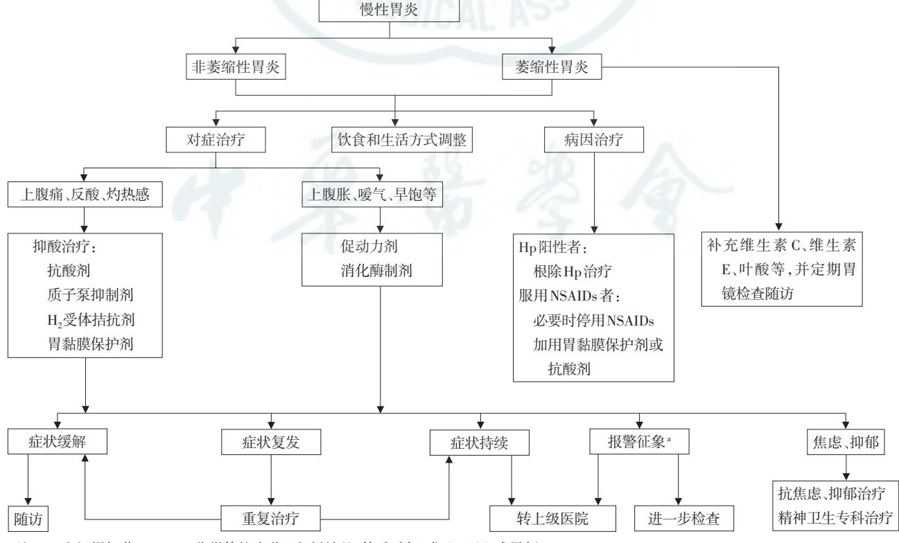 慢性胃炎诊治流程图