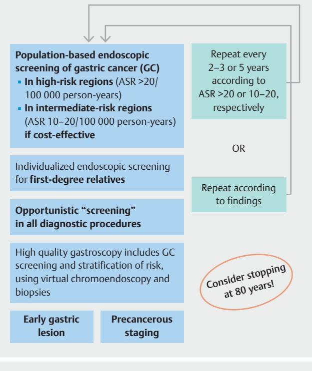image_category: FLOWCHART/Screening Guideline | bo...