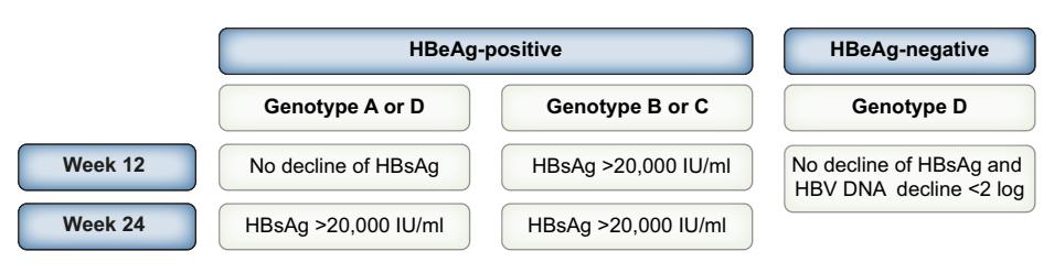 image_category: FLOWCHART/Clinical management algorithm for chronic HBV infection