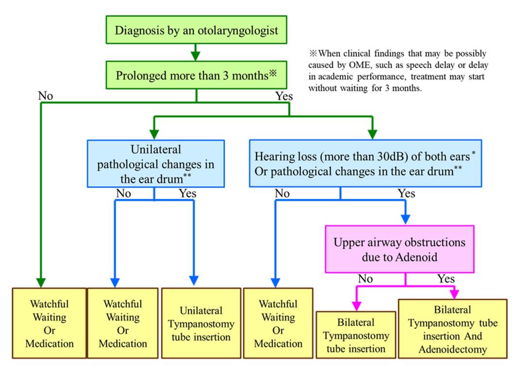 【NCCN Clinical Practice Guidelines: Non-Small Cell Lung Cancer】TNM Staging for Lung Cancer