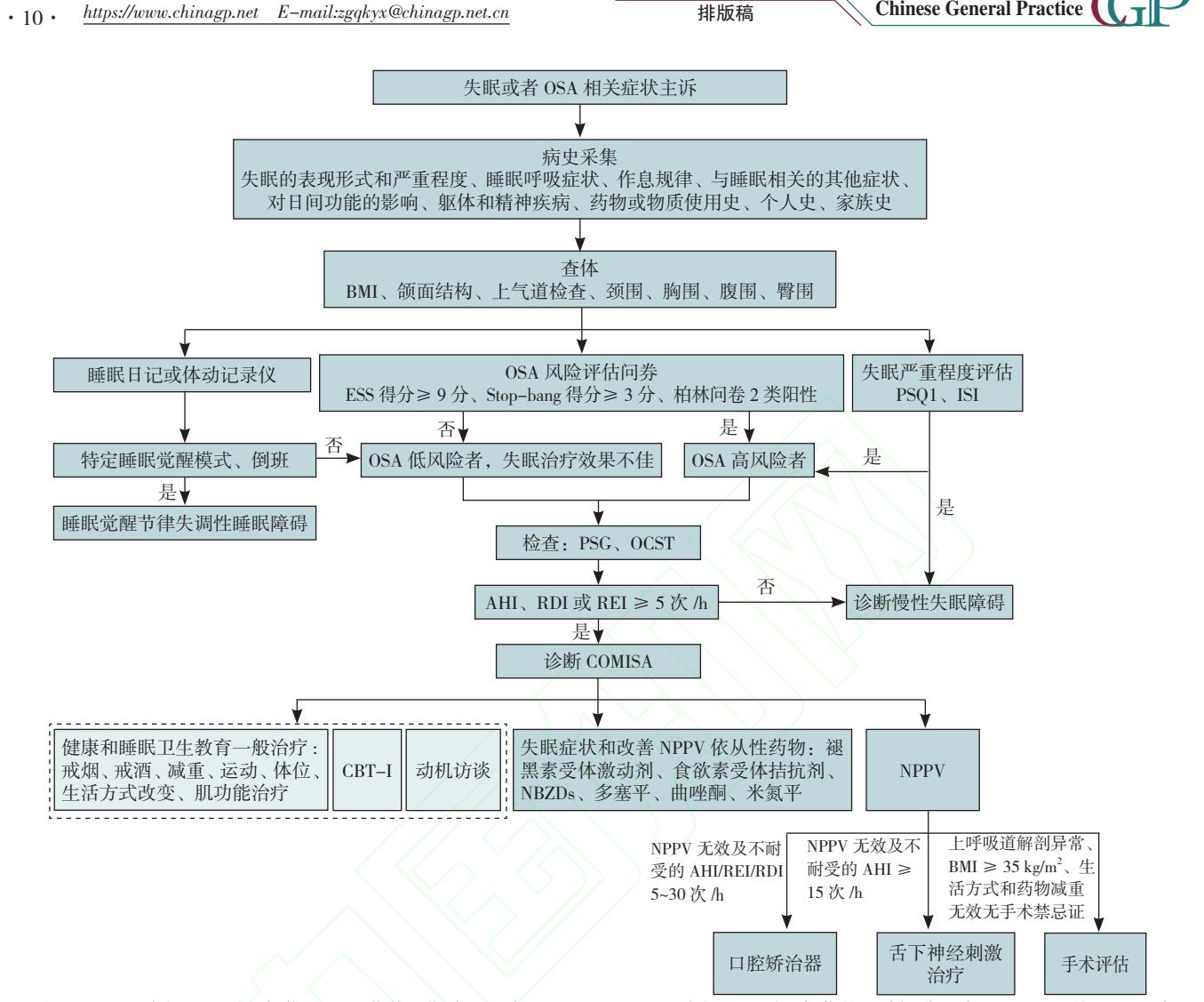 【中国全科医学】中国成人失眠共病阻塞性睡眠呼吸暂停诊治指南(2024版)