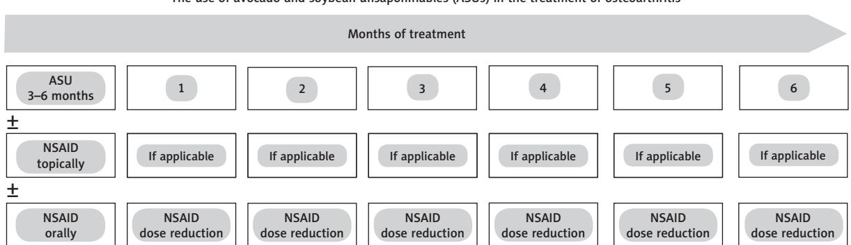 image_category: CHART_GRAPH/Treatment Algorithm | ...