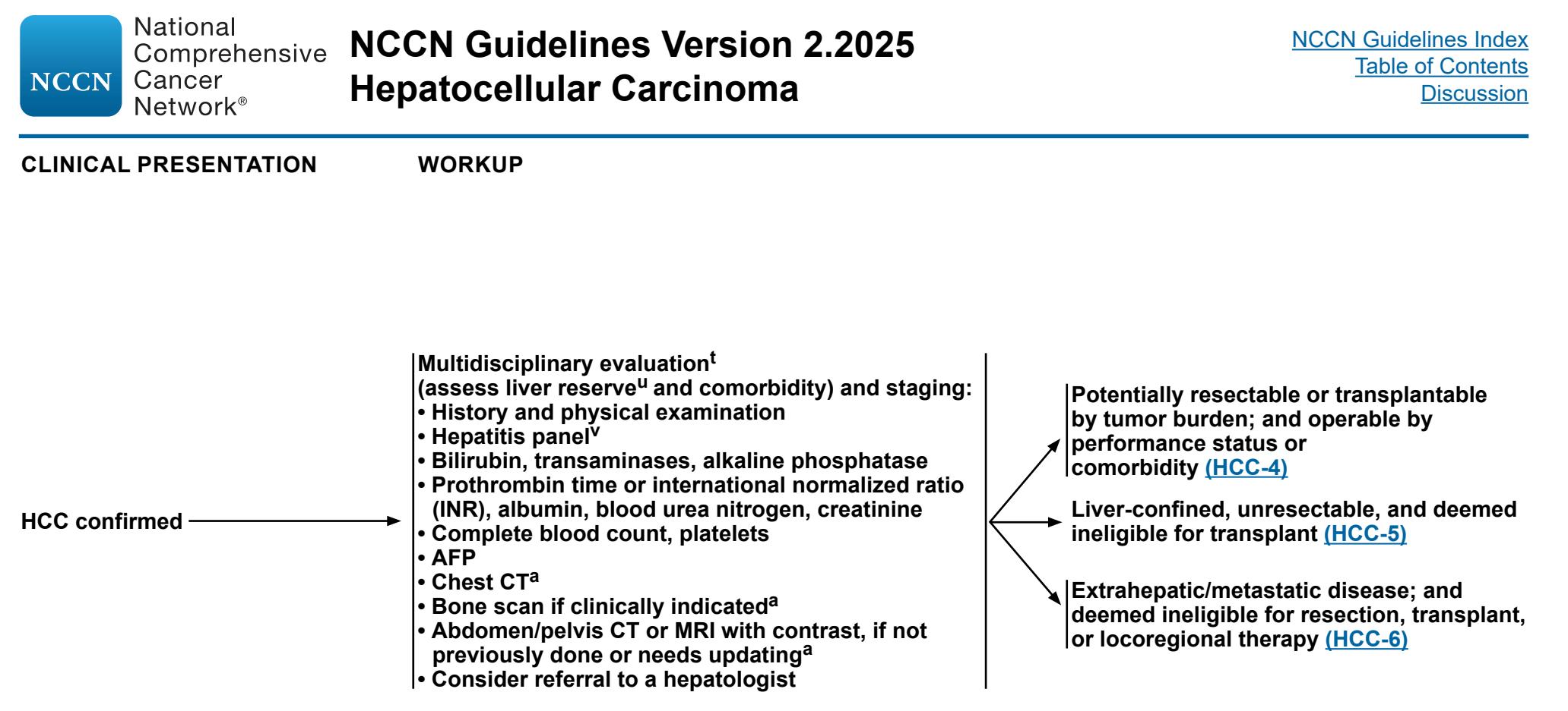 【NCCN Guidelines Version 2.2025 Hepatocellular Carcinoma】Workup and Staging for HCC