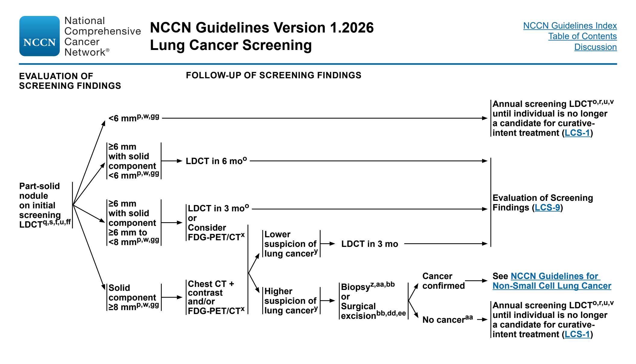 【NCCN Clinical Practice Guidelines: Lung Cancer Screening】Initial Screening Part-Solid Nodule Management Flowchart