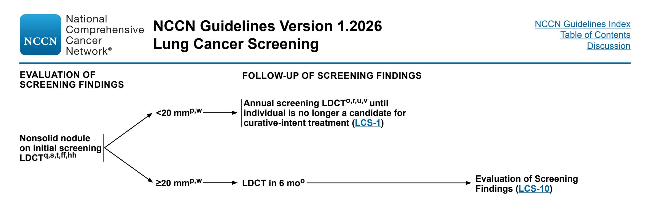 【NCCN Clinical Practice Guidelines: Lung Cancer Screening】Initial Screening Nonsolid Nodule Management Flowchart