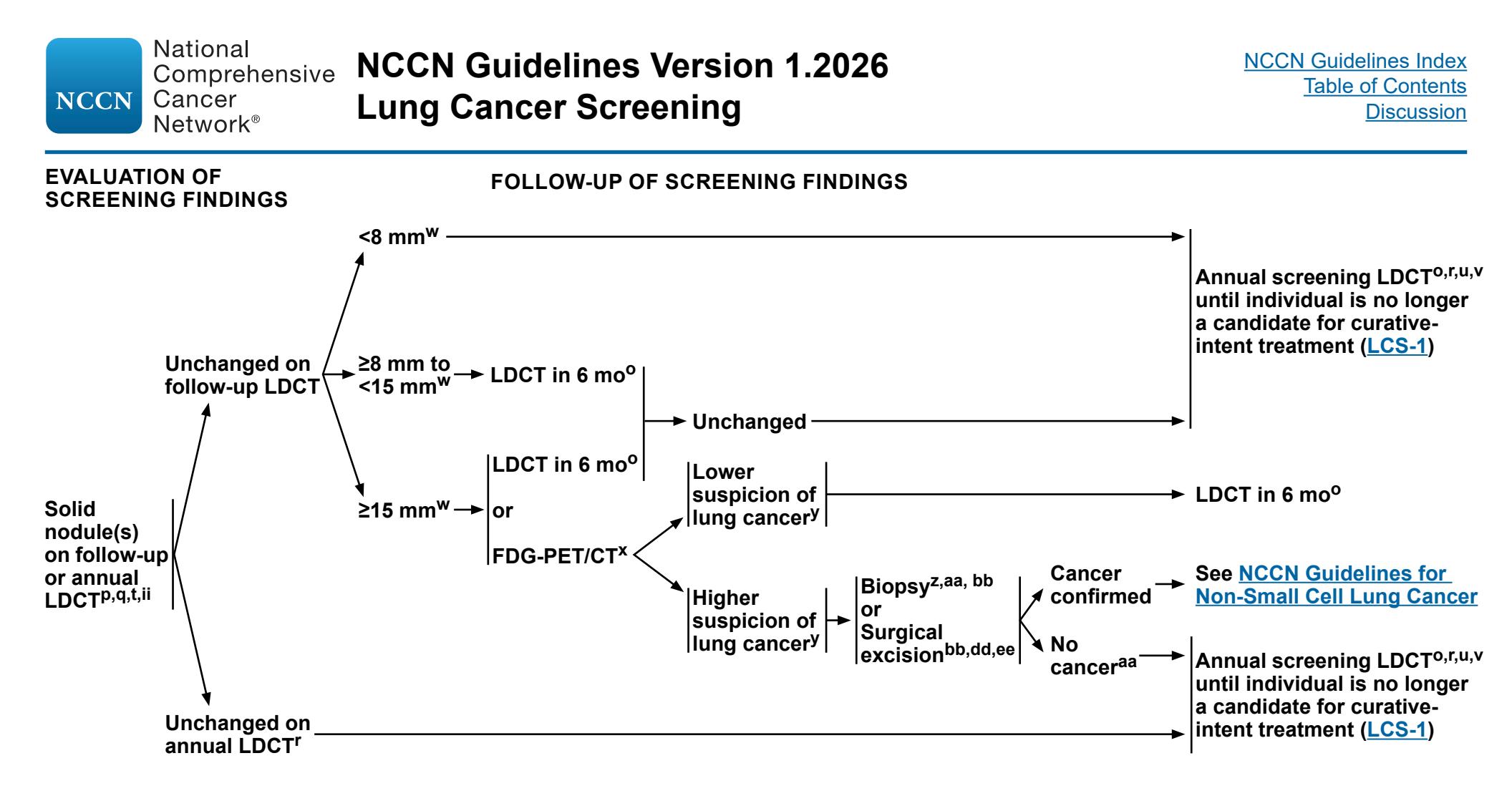 【NCCN Clinical Practice Guideline Flowchart】