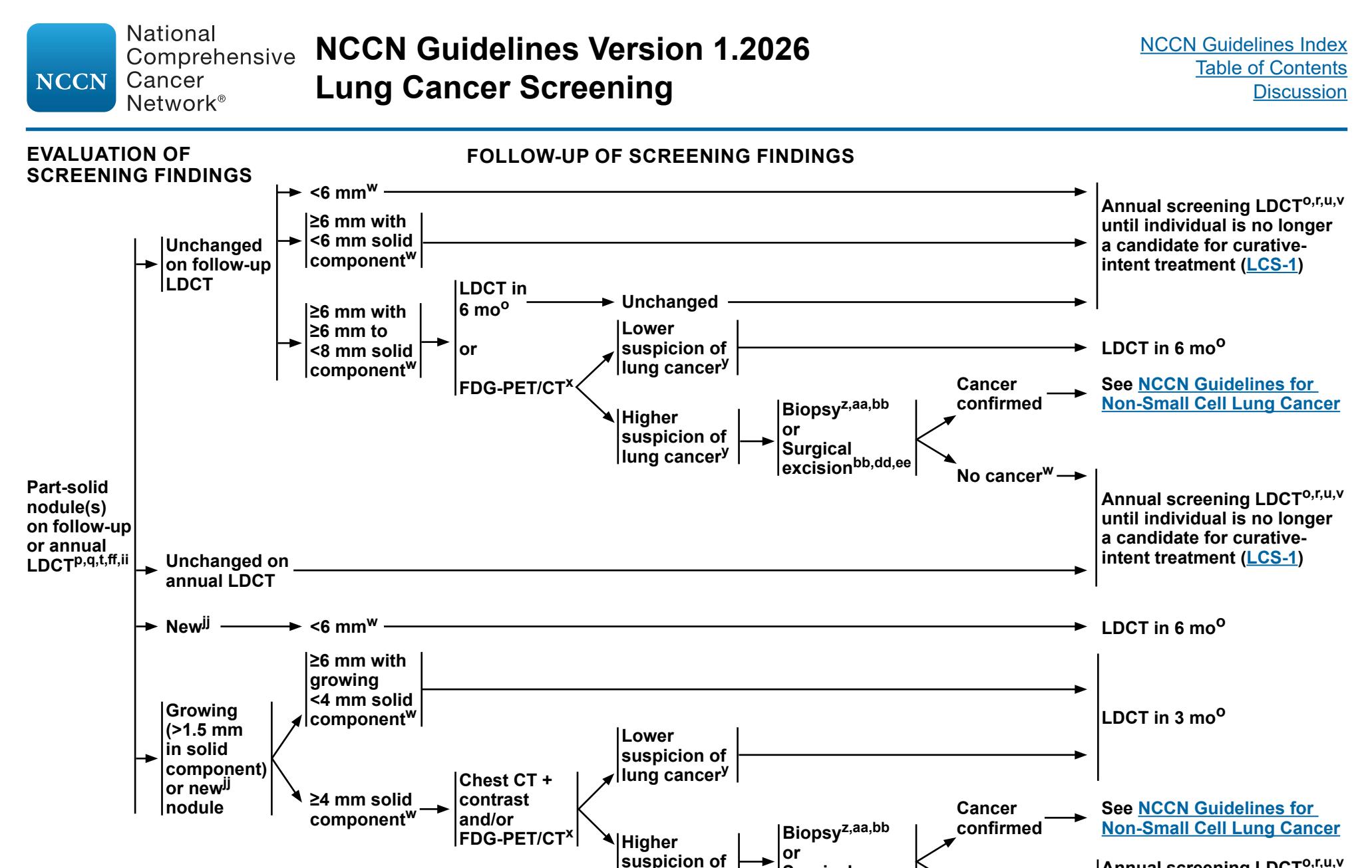 【NCCN Clinical Practice Guidelines in Oncology:Lung Cancer Screening (Version 1.2026)】Clinical Practice Guideline