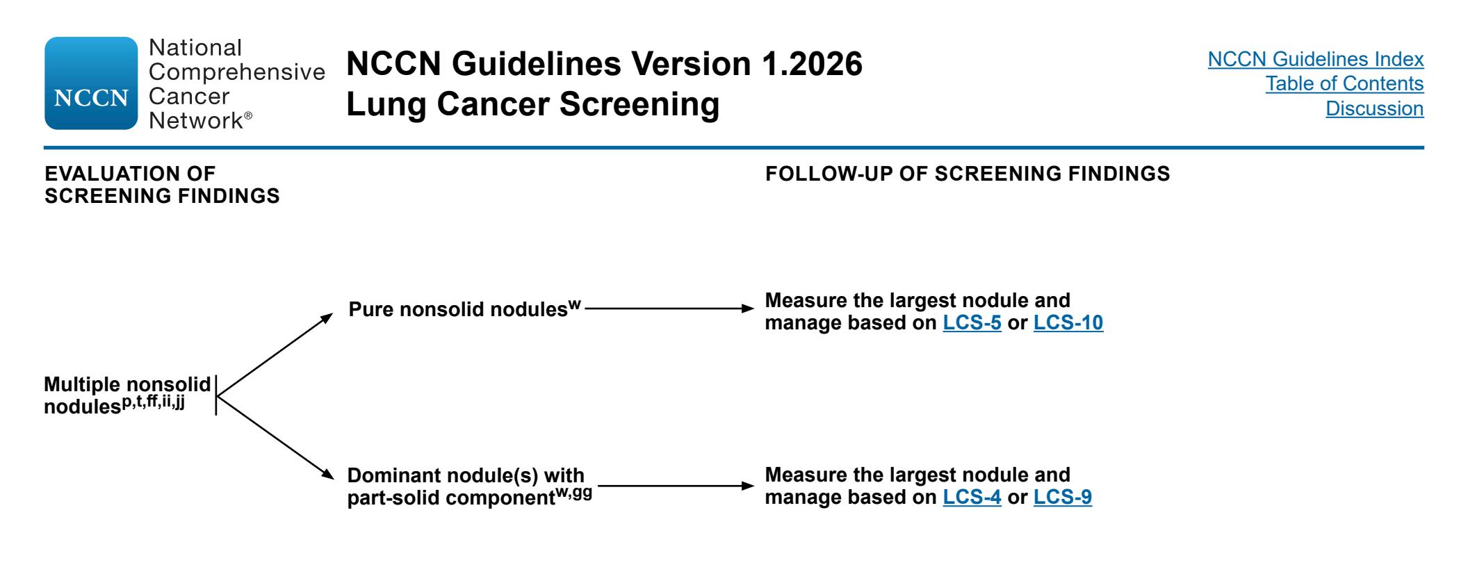 【NCCN临床实践指南:肺癌筛查(2026.V1)】SCREENING FINDINGS