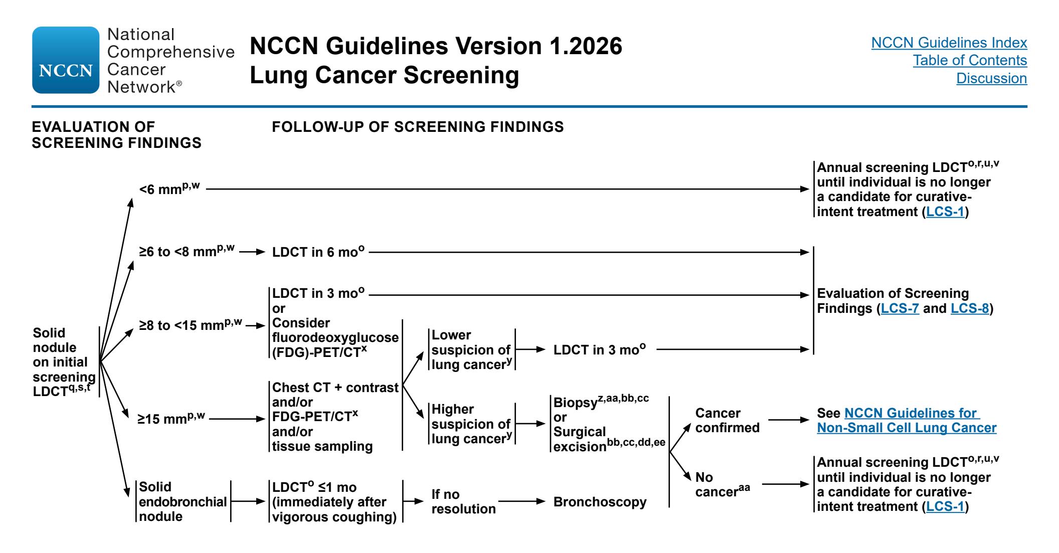 【NCCN Clinical Practice Guidelines: Lung Cancer Screening】Initial Screening Solid Nodule Management Flowchart