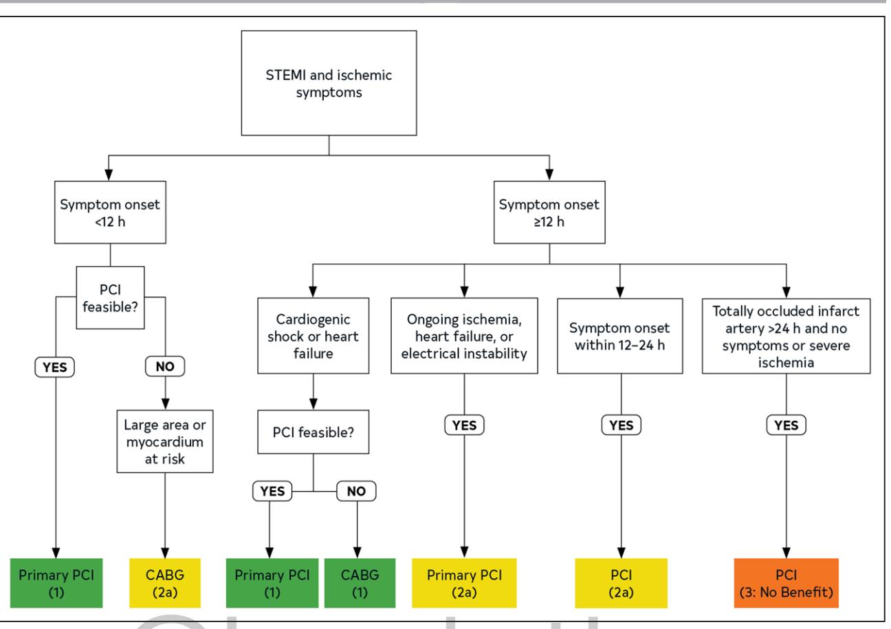 【NCCN Clinical Practice Guidelines: Non-Small Cell Lung Cancer】TNM Staging for Lung Cancer
