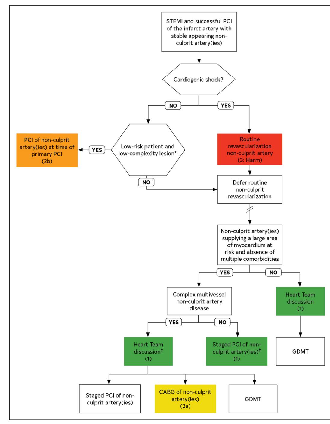 image_category: FLOWCHART/Clinical Management Algorithm