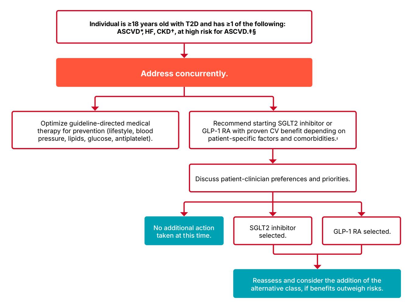 【NCCN Clinical Practice Guidelines: Non-Small Cell Lung Cancer】TNM Staging for Lung Cancer