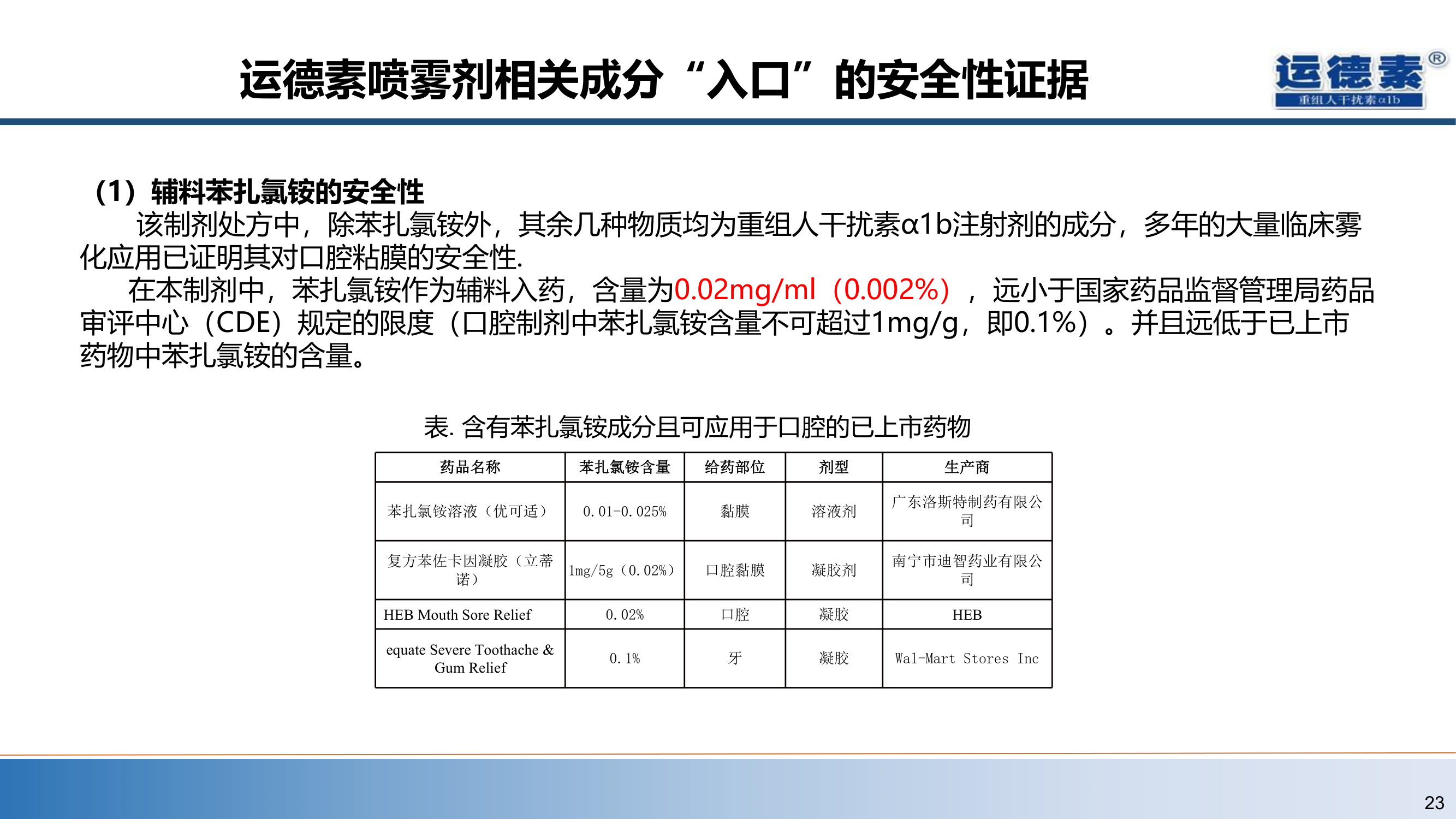 第23页 - 辅料安全性评价