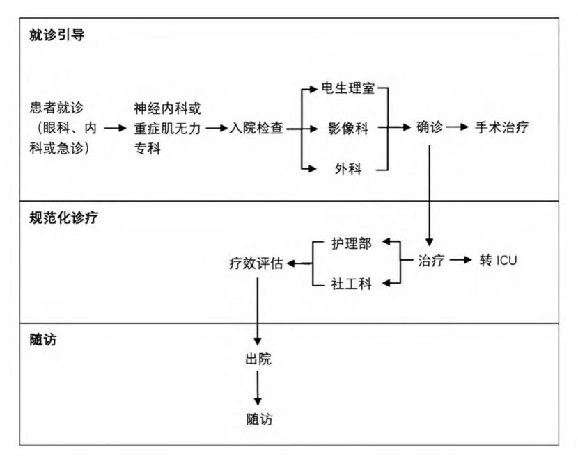 【NCCN Clinical Practice Guidelines: Non-Small Cell Lung Cancer】TNM Staging for Lung Cancer
