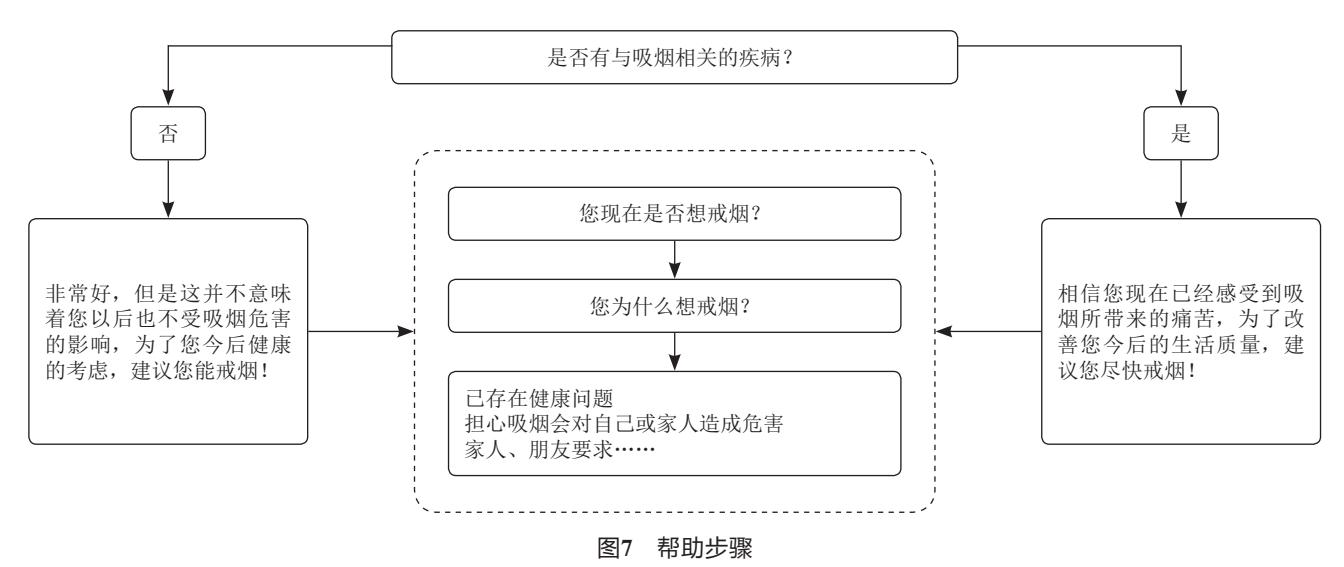 戒烟咨询临床路径图