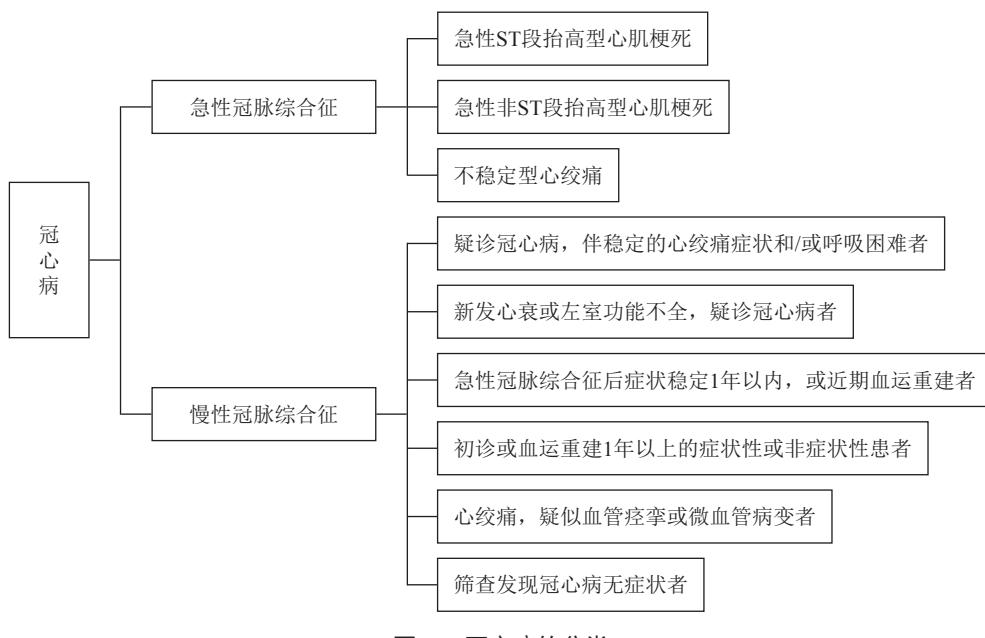 【FLOWCHART/冠心病临床分类流程图】