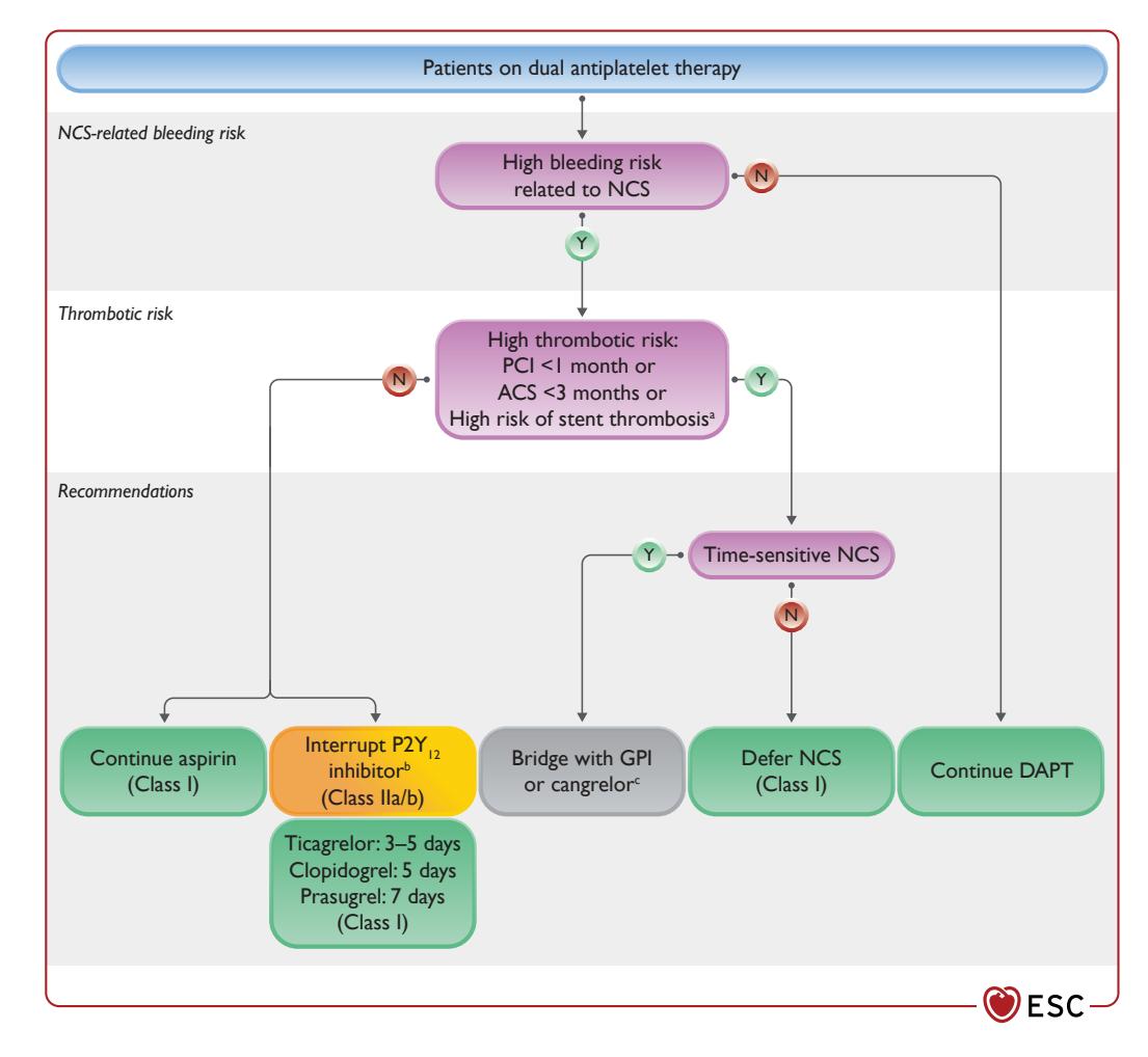【NCCN Clinical Practice Guidelines: Non-Small Cell Lung Cancer】TNM Staging for Lung Cancer