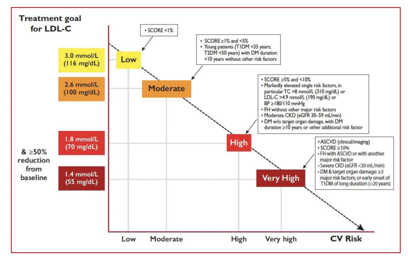 【NCCN Clinical Practice Guidelines: Non-Small Cell Lung Cancer】TNM Staging for Lung Cancer