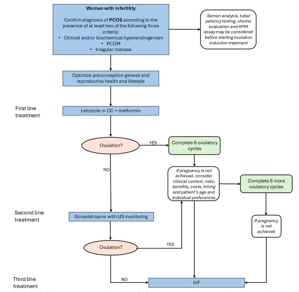 【NCCN Clinical Practice Guidelines: Non-Small Cell Lung Cancer】TNM Staging for Lung Cancer