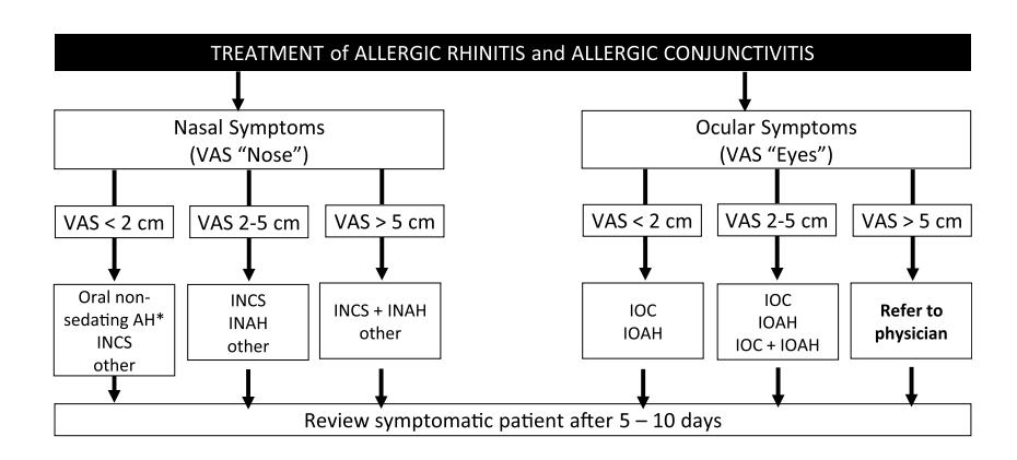 image_category: FLOWCHART/Treatment algorithm | bo...