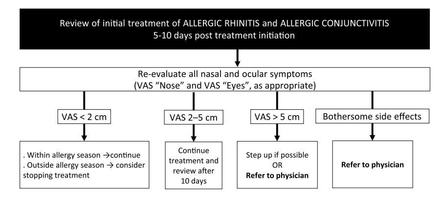 image_category: FLOWCHART/Clinical treatment algor...