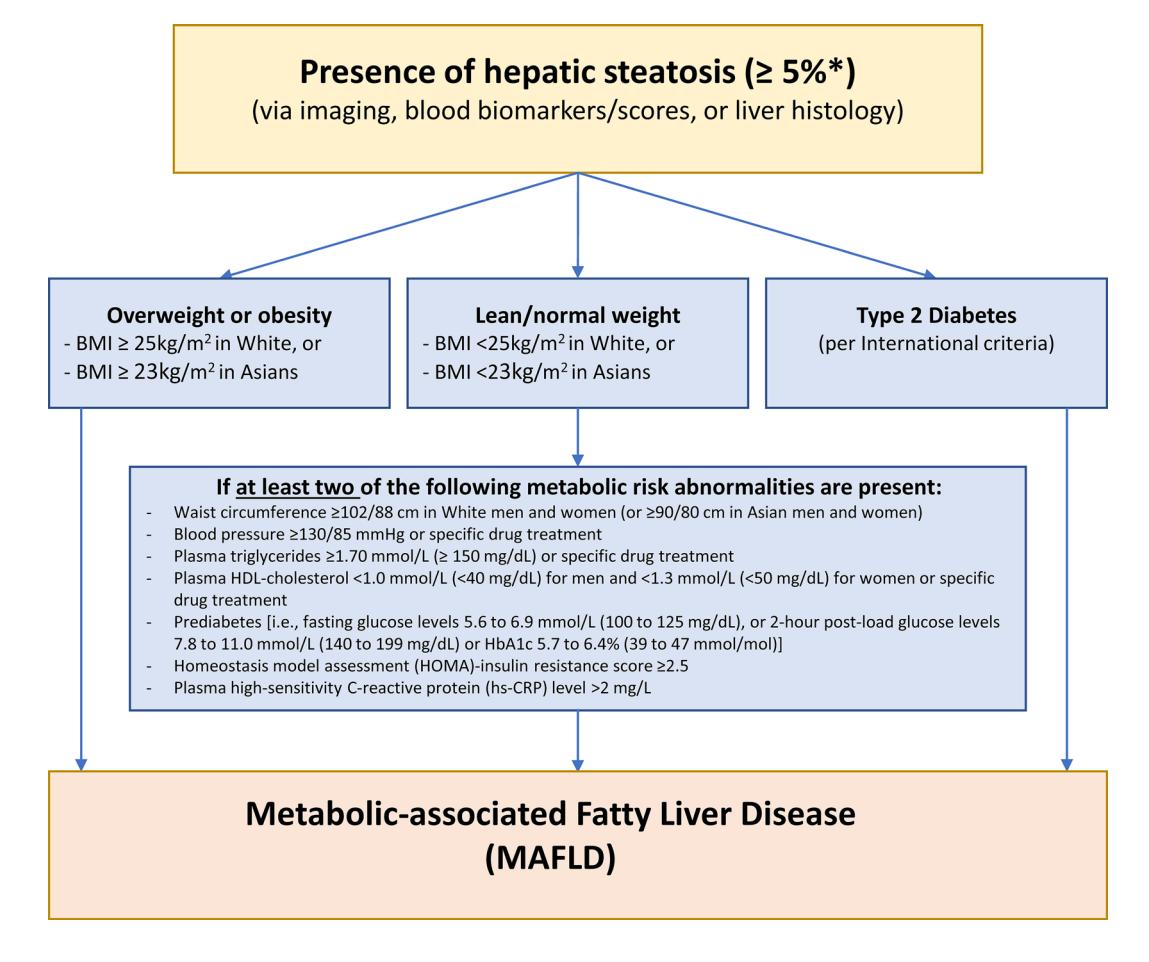 【2025 APASL临床实践指南】MAFLD Diagnostic Flowchart