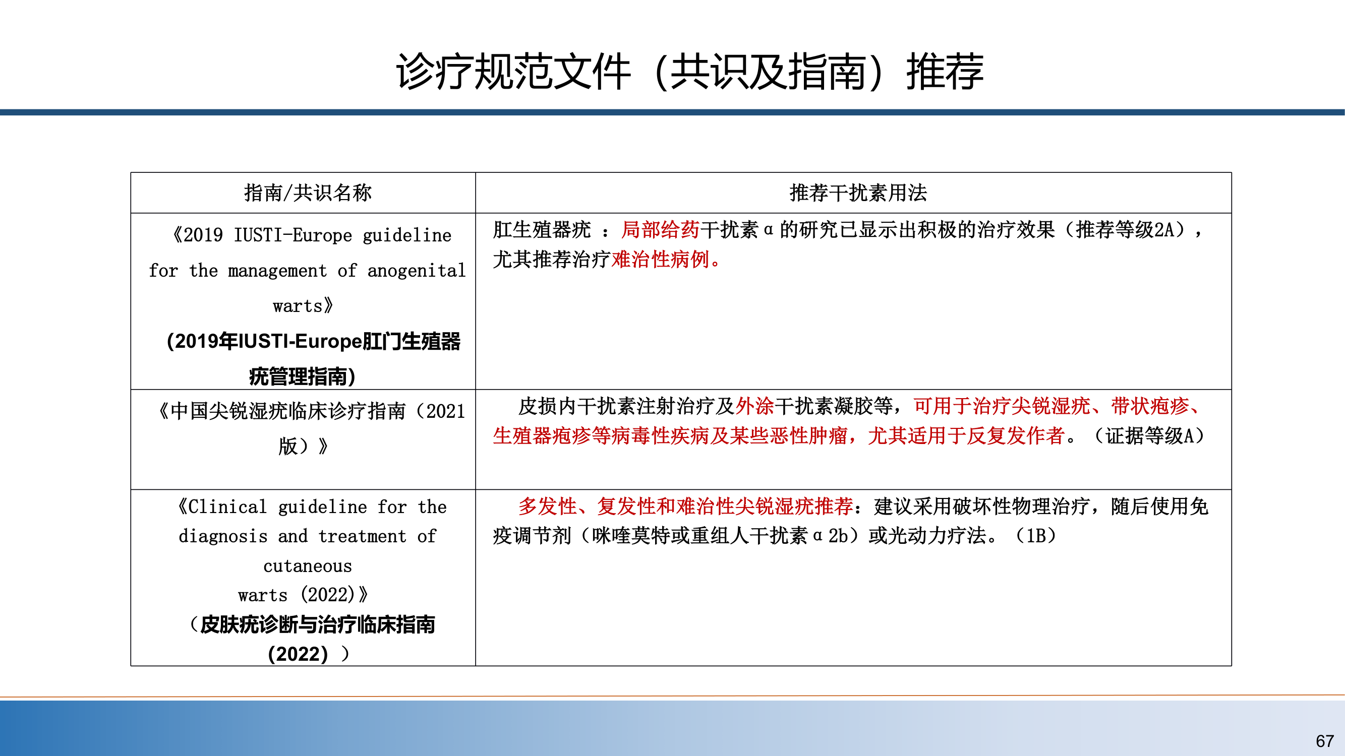 第67页 - 诊疗指南推荐