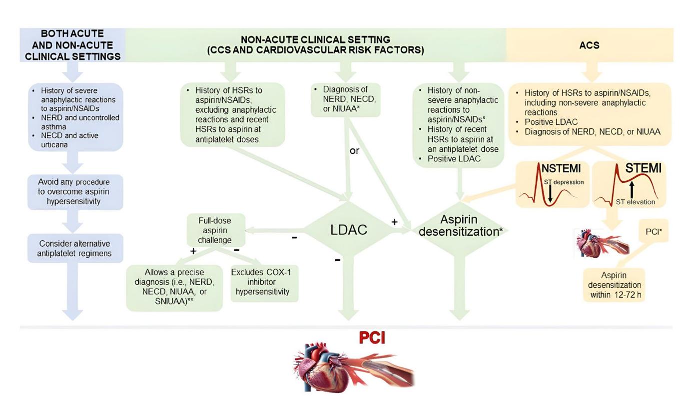 【NCCN Clinical Practice Guidelines: Non-Small Cell Lung Cancer】TNM Staging for Lung Cancer