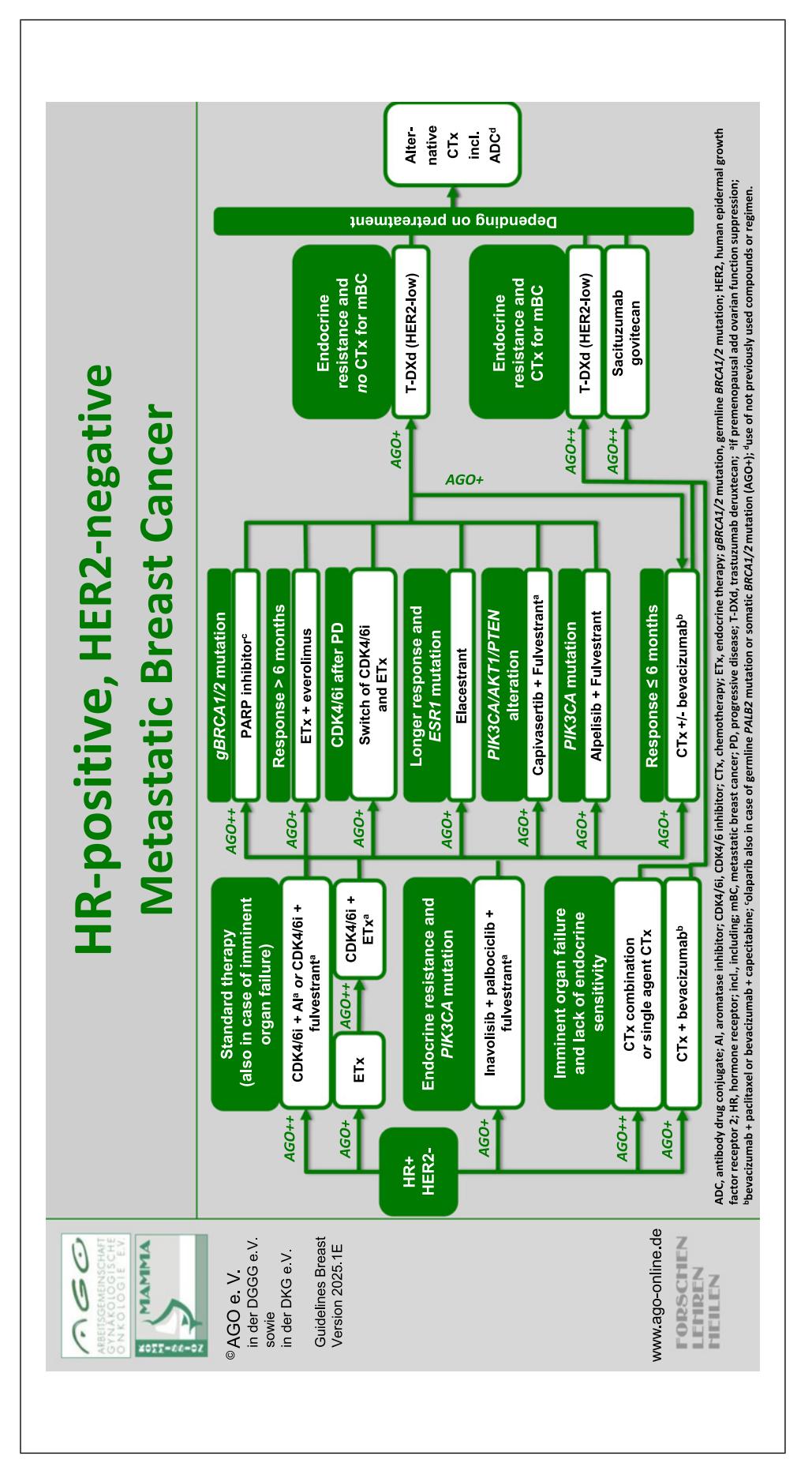 image_category: FLOWCHART/Treatment algorithm for ...