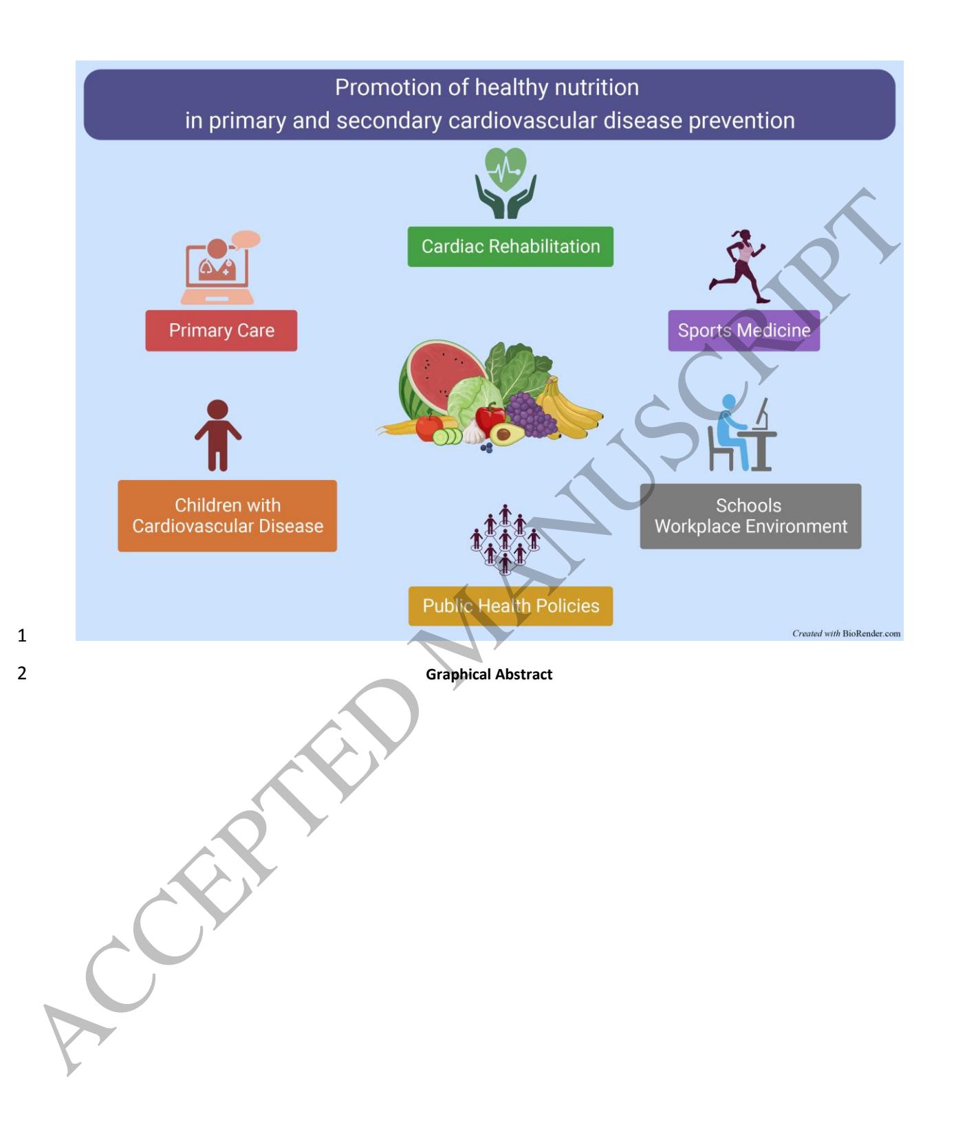 【Promotion of healthy nutrition in primary and secondary cardiovascular disease prevention: A Clinical Consensus Statement from the European Association of Preventive Cardiology】Graphical Abstract